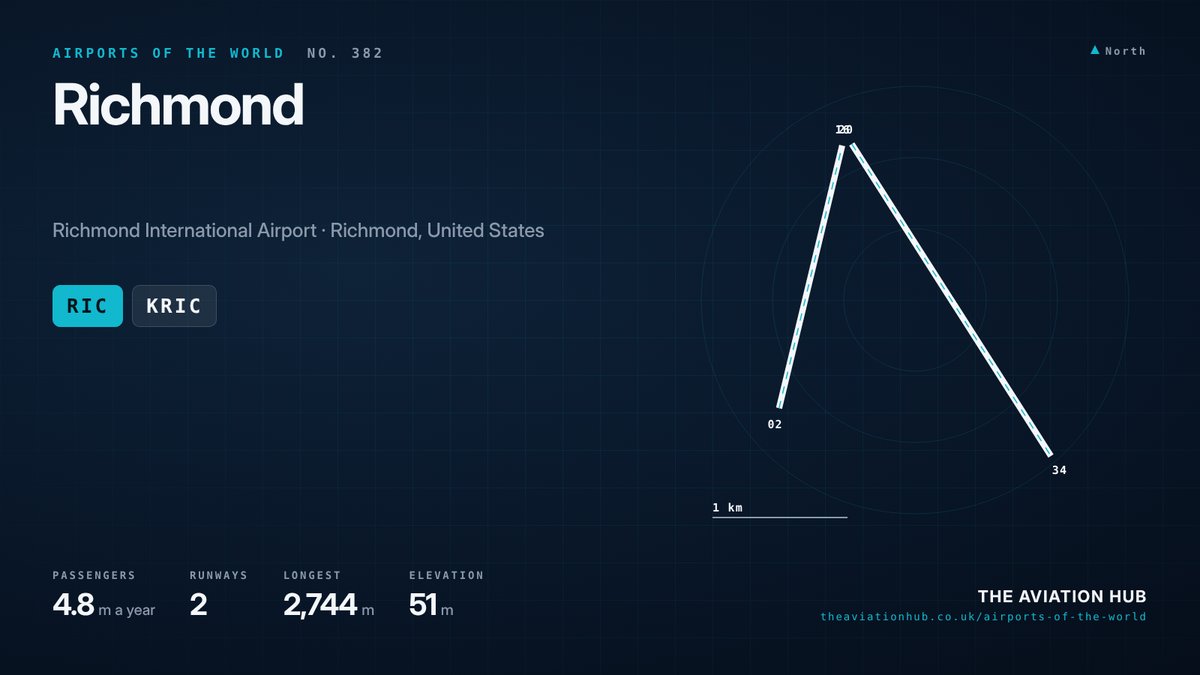Richmond Airport runway layout