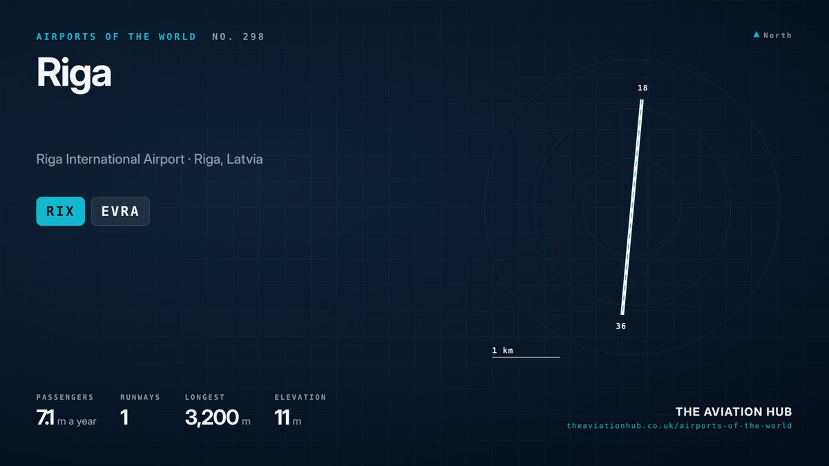 Riga Airport runway layout