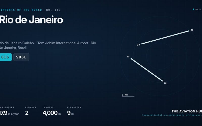 Rio de Janeiro Airport Guide: Galeao’s Long Road Back