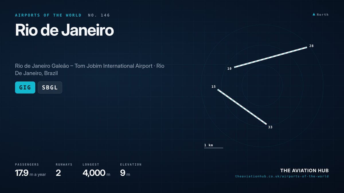Rio de Janeiro Airport runway layout