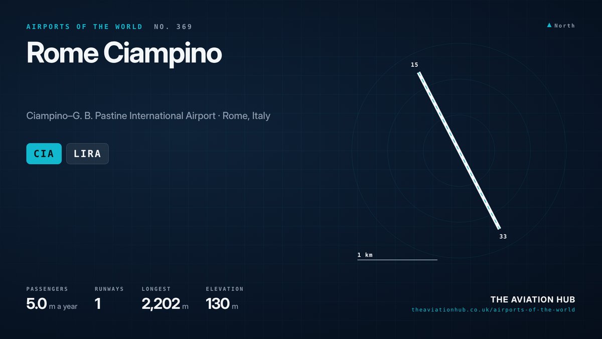 Rome Ciampino Airport runway layout