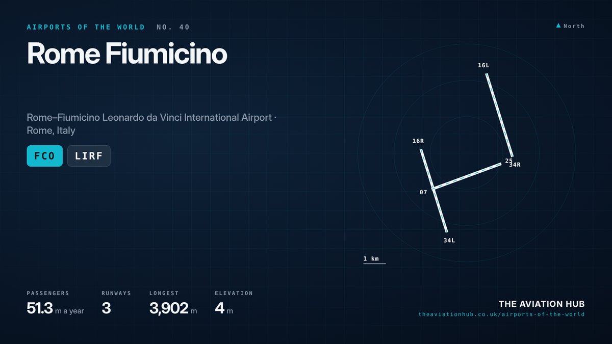 Rome Fiumicino Airport runway layout