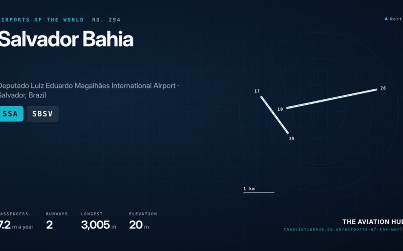 Salvador Bahia Airport Guide: Gateway to Brazil’s North East