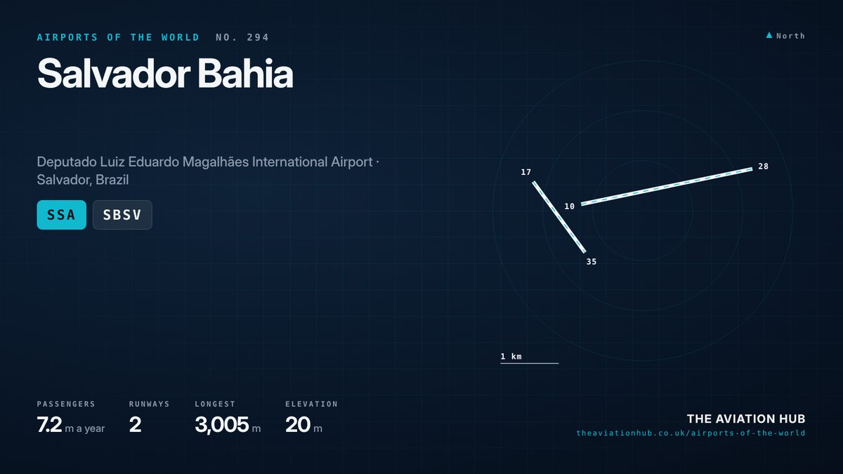 Salvador Bahia Airport runway layout