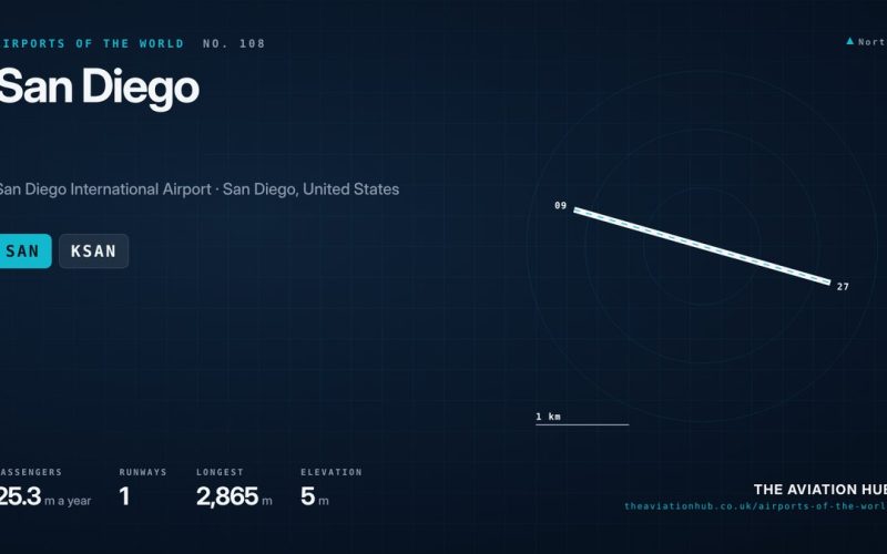 San Diego Airport Guide: One Runway, Twenty Five Million