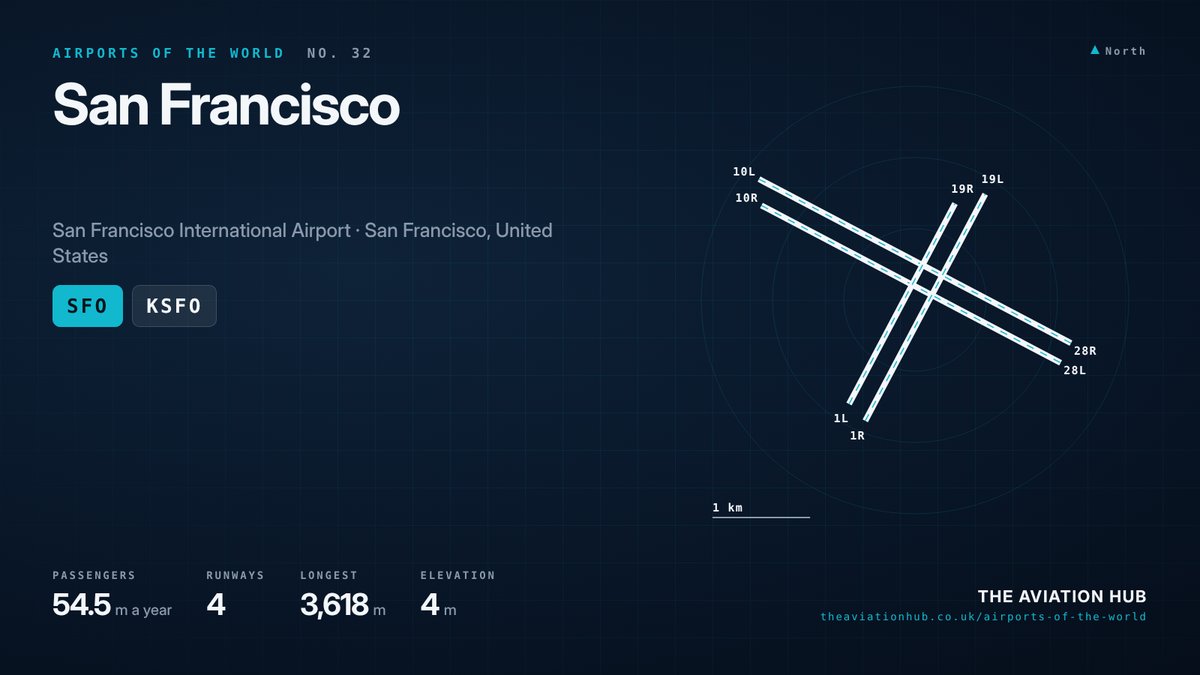 San Francisco Airport runway layout