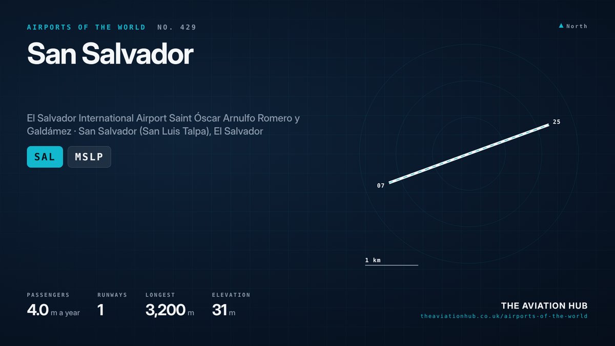 San Salvador Airport runway layout