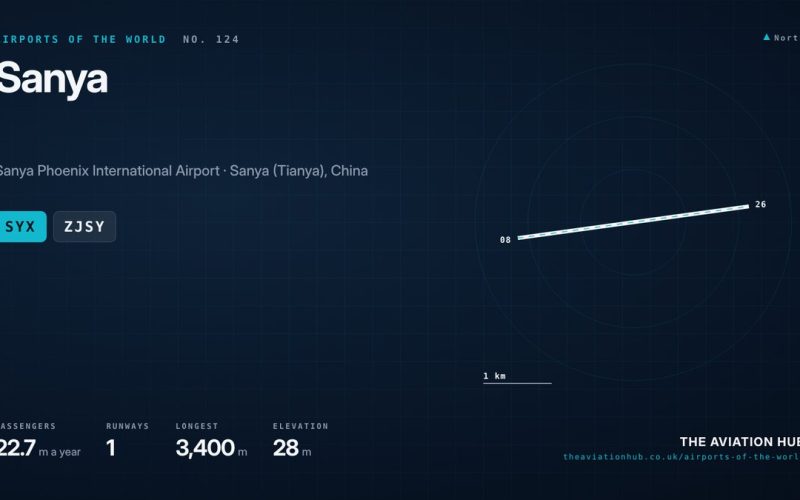 Sanya Airport Guide: China’s Tropical Holiday Runway