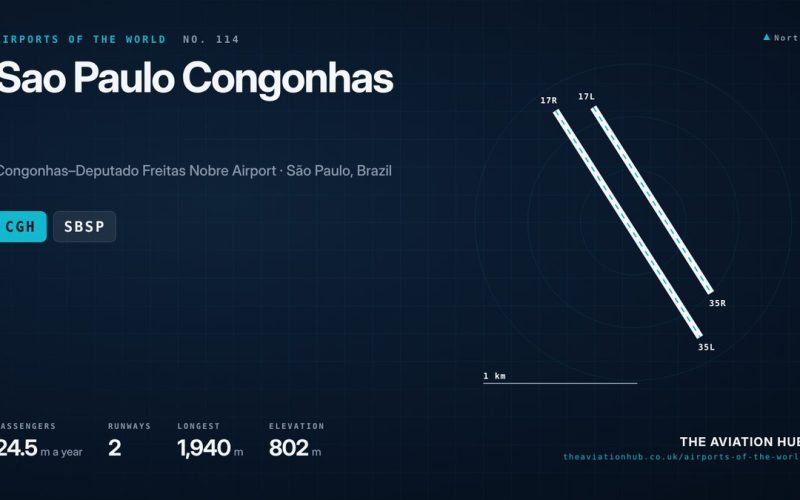 Sao Paulo Congonhas Airport Guide: Brazil’s Downtown Runway