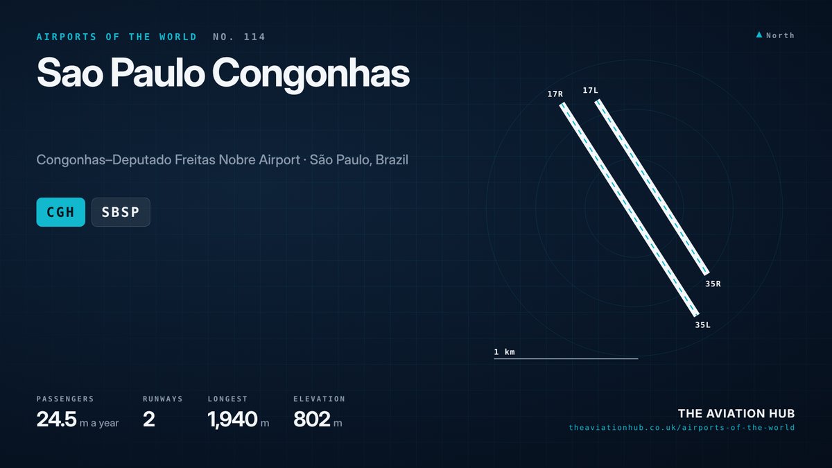 Sao Paulo Congonhas Airport runway layout