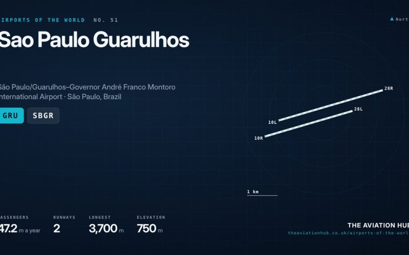 Sao Paulo Guarulhos Airport Guide: South America’s Main Gateway