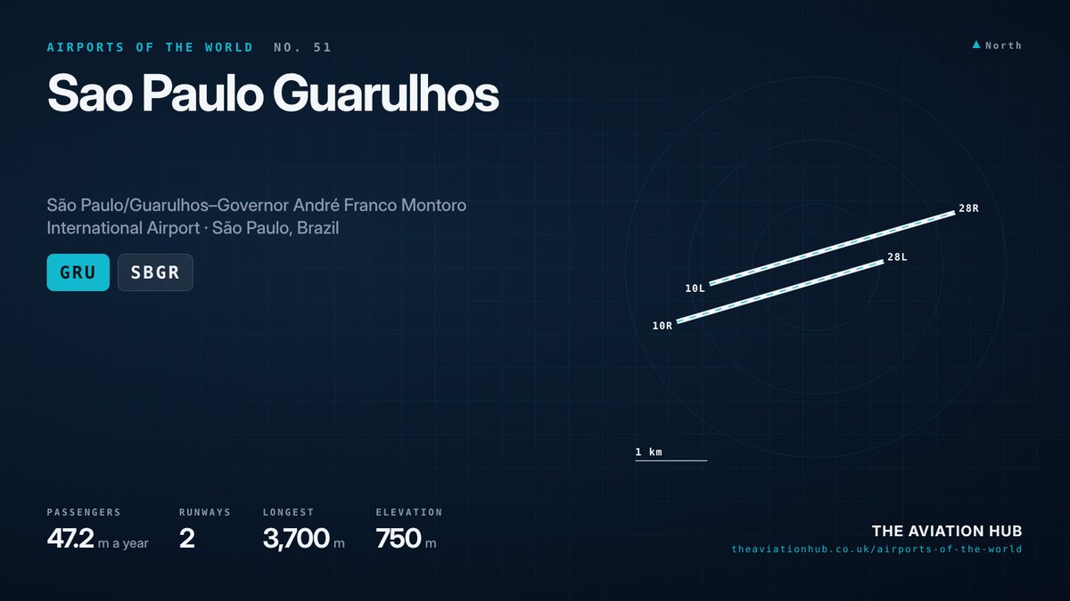 Sao Paulo Guarulhos Airport runway layout