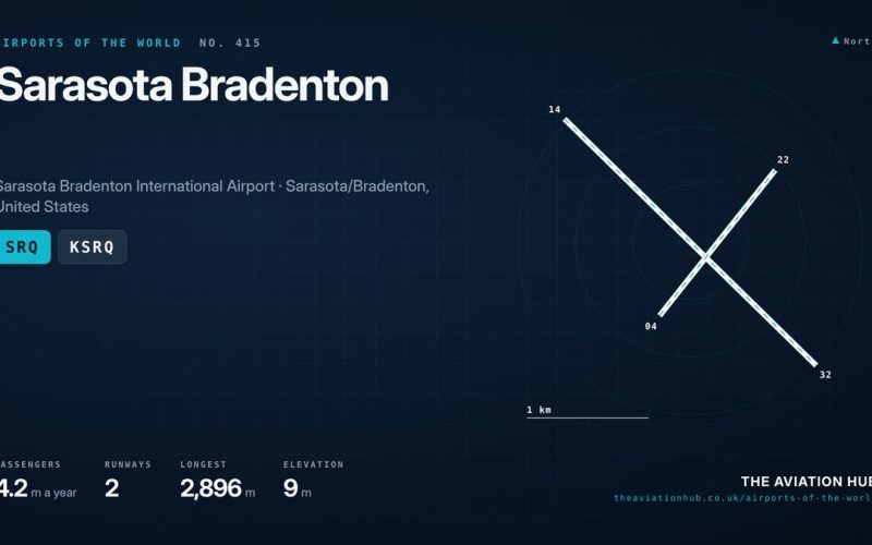 Sarasota Bradenton Airport Guide: Florida’s Gulf Coast Boom