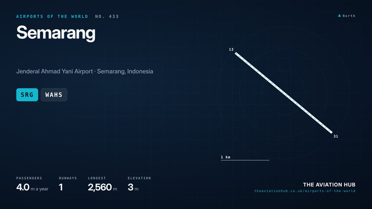 Semarang Airport runway layout