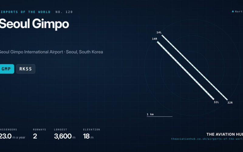 Seoul Gimpo Airport Guide: The Capital’s Domestic Workhorse