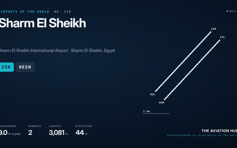 Sharm El Sheikh Airport Guide: Red Sea Gateway Reborn