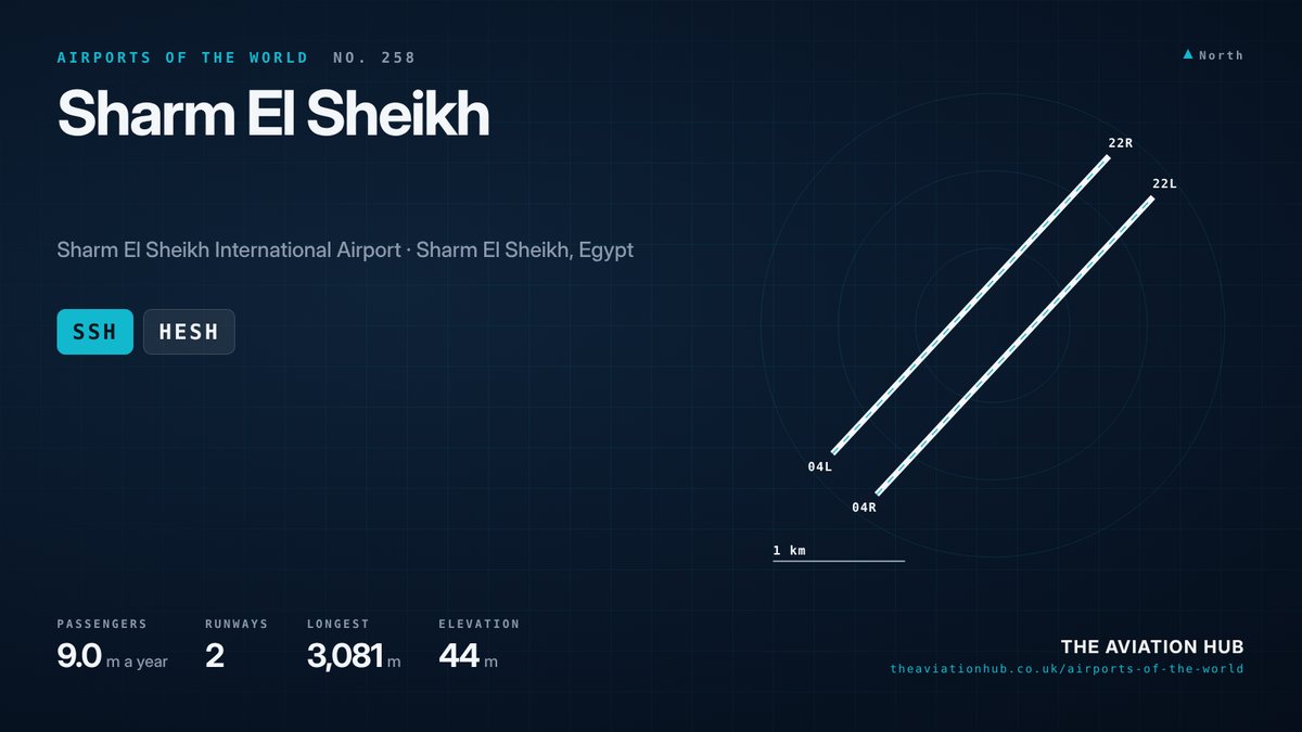 Sharm El Sheikh Airport runway layout