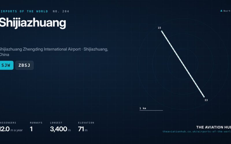 Shijiazhuang Airport Guide: Hebei’s Low Cost Hub by Rail