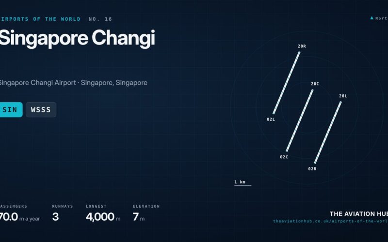 Singapore Changi Airport Guide: Jewel of Southeast Asia