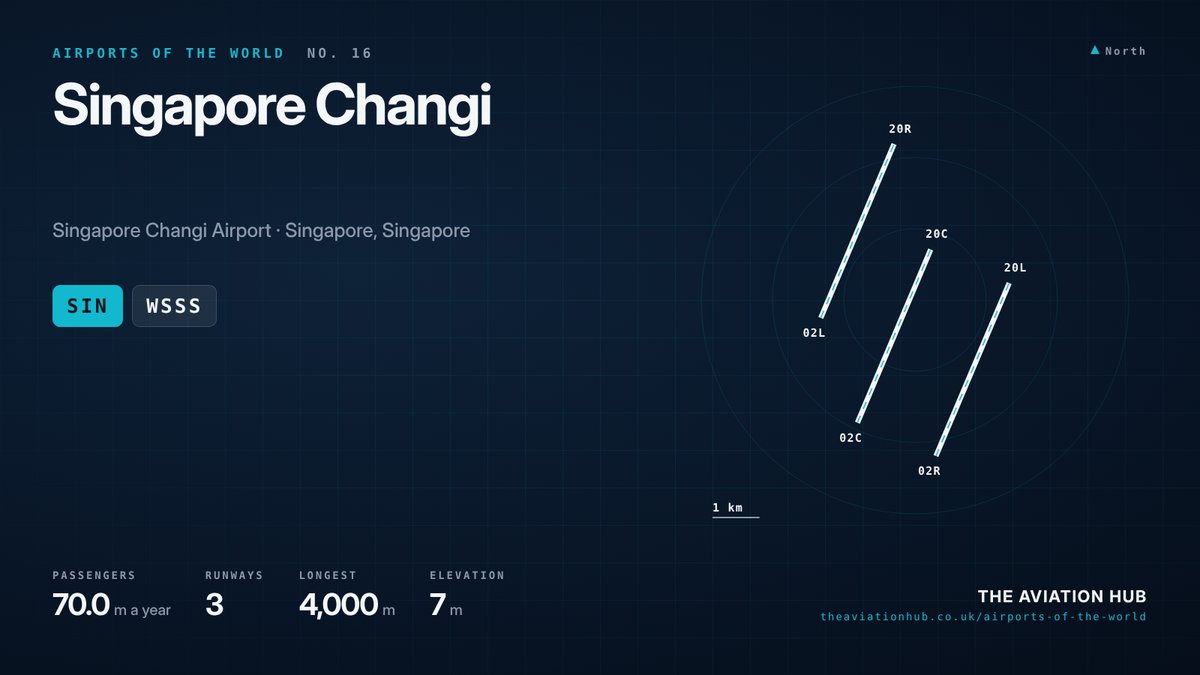 Singapore Changi Airport runway layout