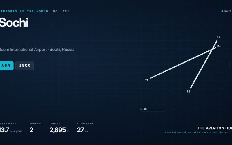 Sochi Airport Guide: Russia’s Black Sea Resort Gateway