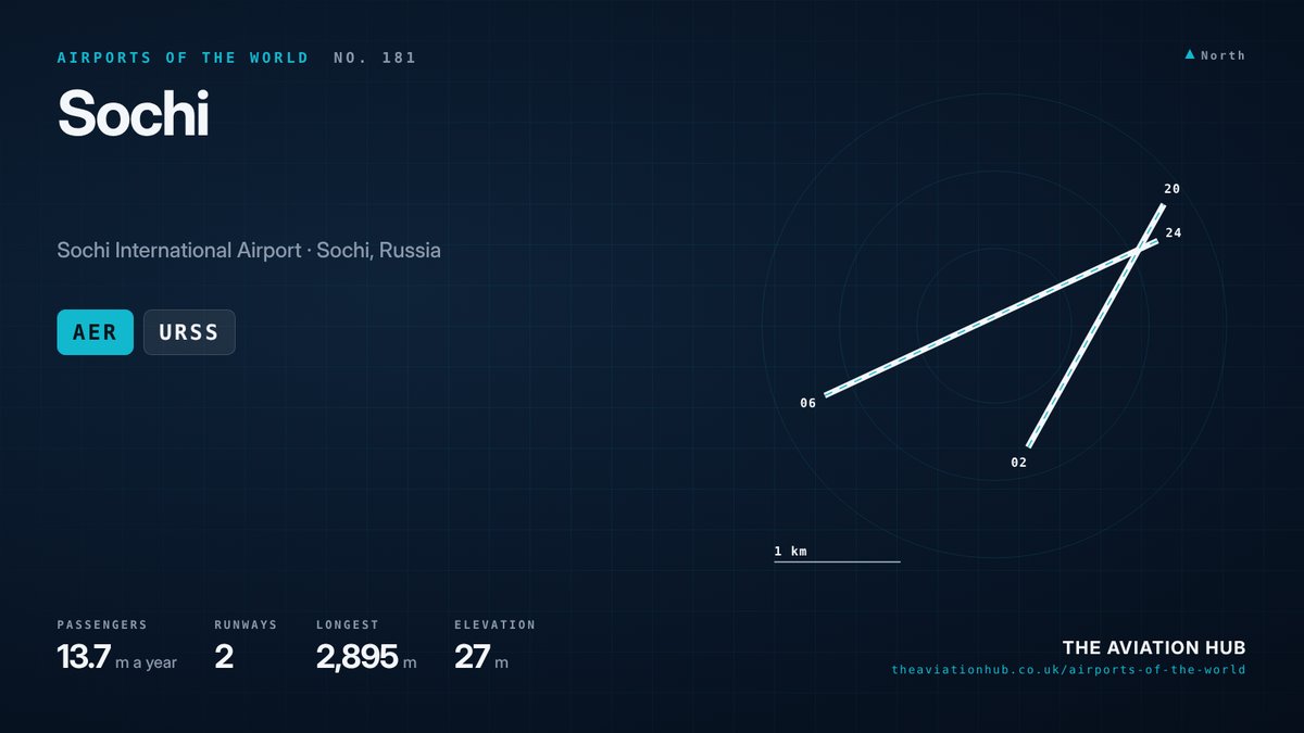Sochi Airport runway layout
