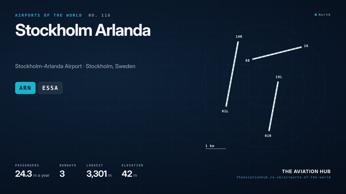 Stockholm Arlanda Airport runway layout