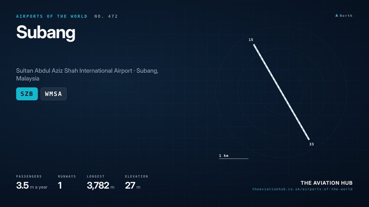 Subang Airport runway layout