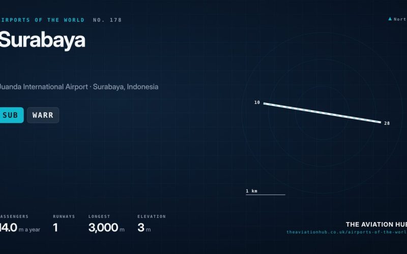 Surabaya Airport Guide: East Java’s Navy Shared Hub