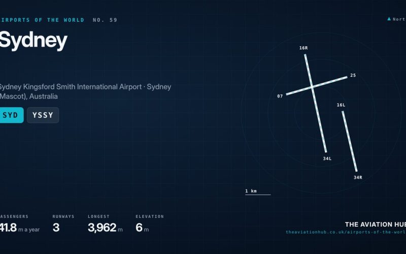 Sydney Airport Guide: Botany Bay’s Three Runway Gateway