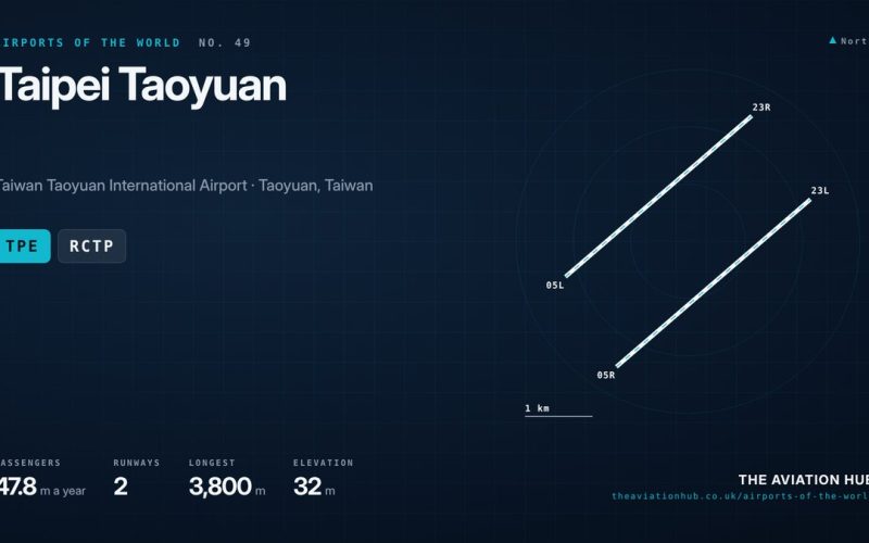 Taipei Taoyuan Airport Guide: Taiwan’s Window on the World