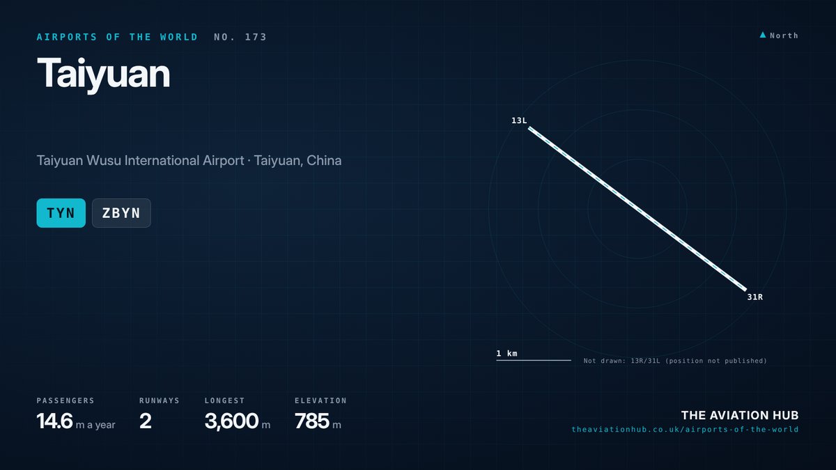 Taiyuan Airport runway layout