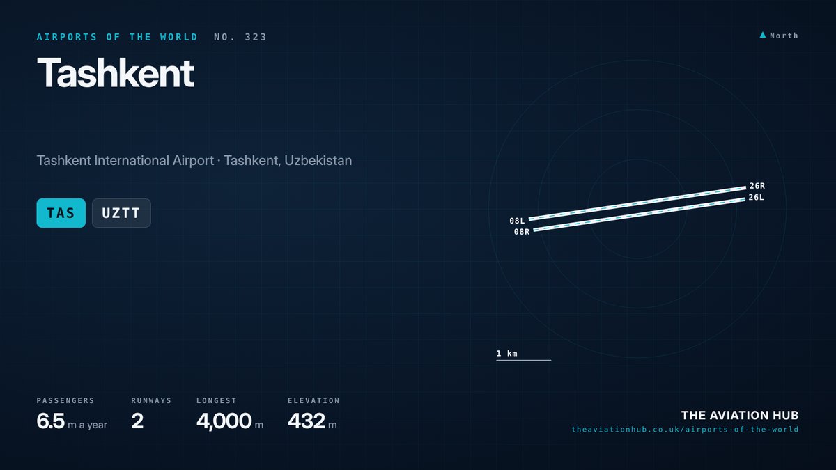 Tashkent Airport runway layout