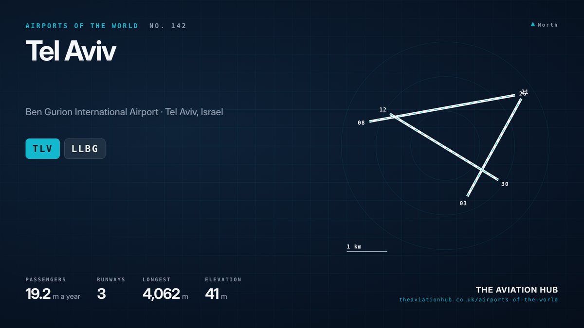 Tel Aviv Airport runway layout