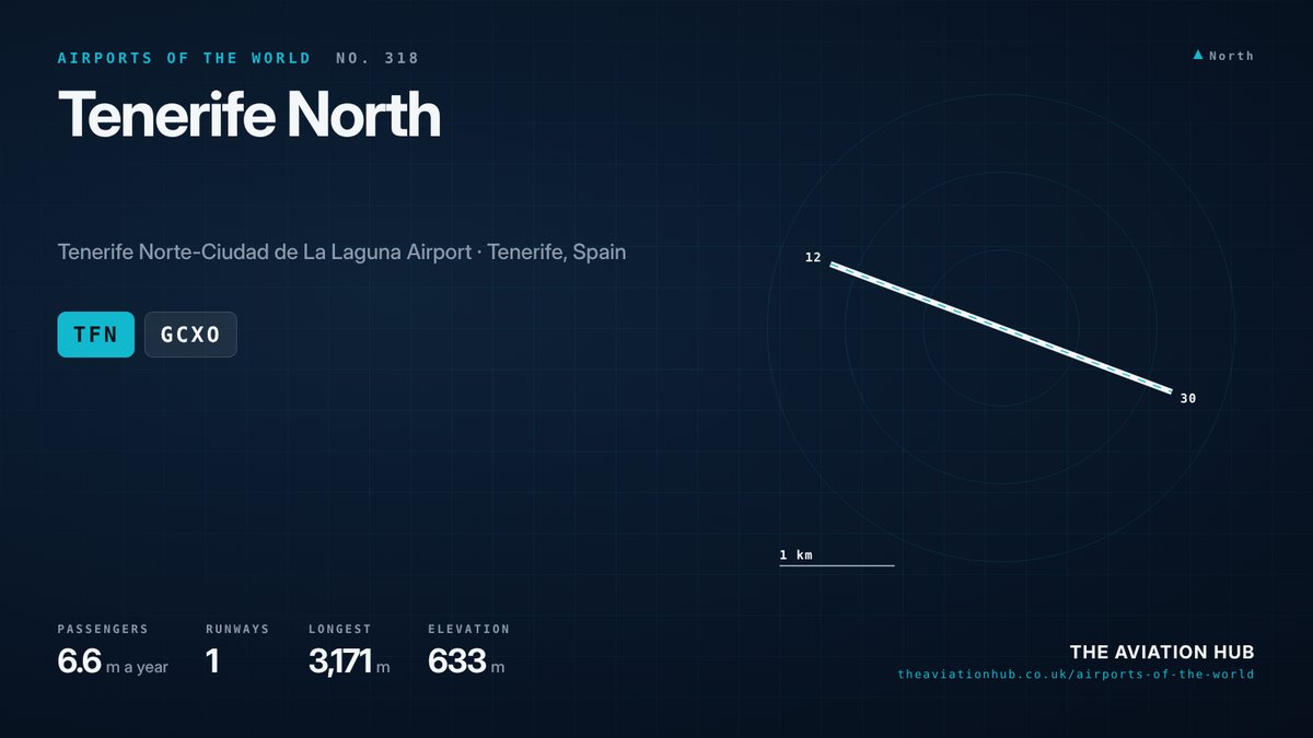 Tenerife North Airport runway layout