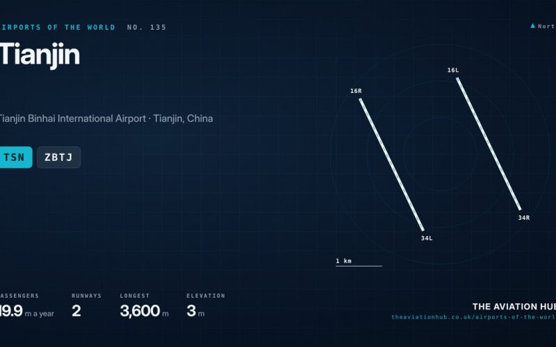 Tianjin Airport Guide: Beijing’s Port City Neighbour
