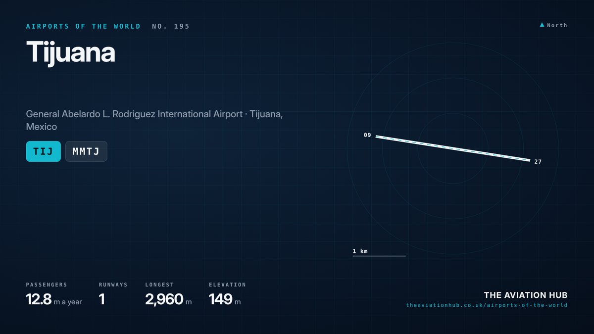 Tijuana Airport runway layout