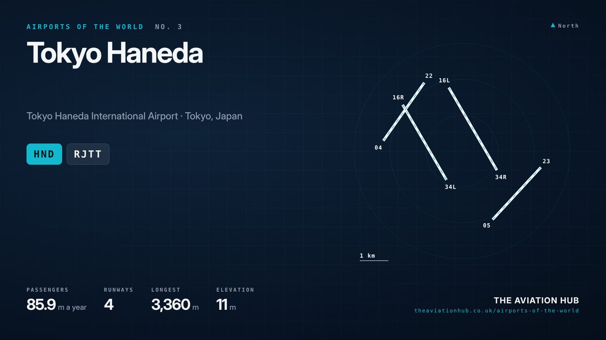 Tokyo Haneda Airport runway layout