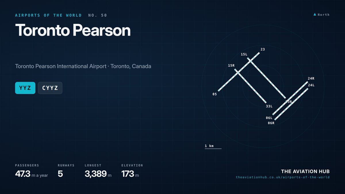 Toronto Pearson Airport runway layout