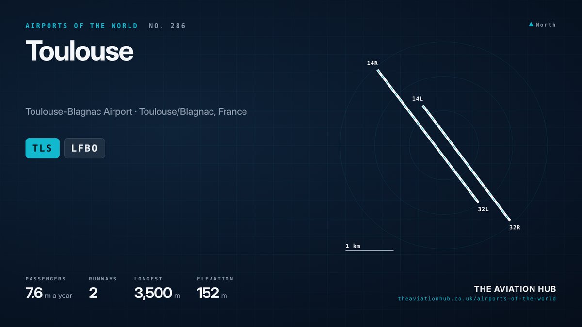 Toulouse Airport runway layout