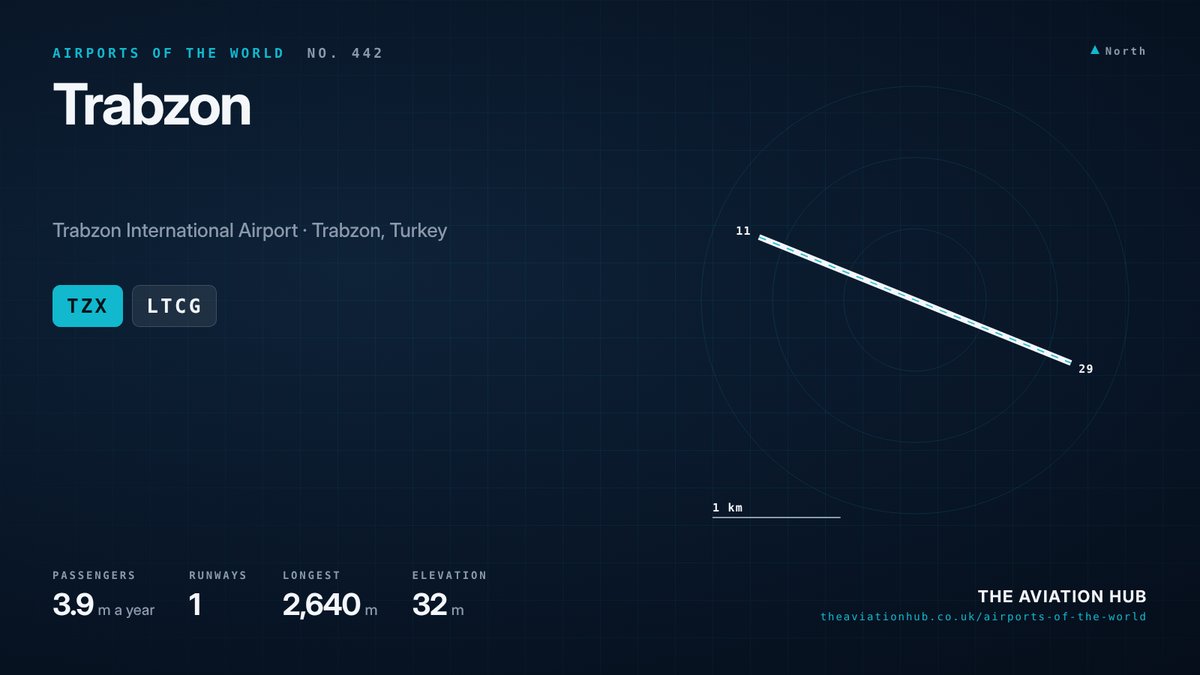 Trabzon Airport runway layout