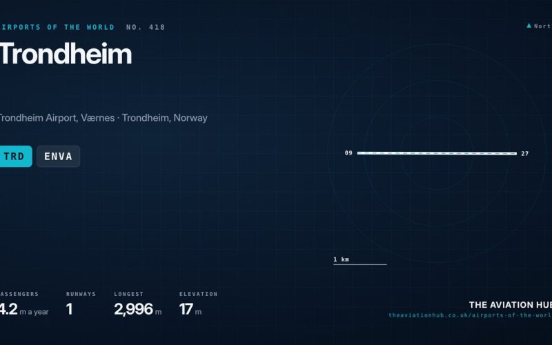 Trondheim Airport Guide: Værnes, the Fjord and the Road to Hell