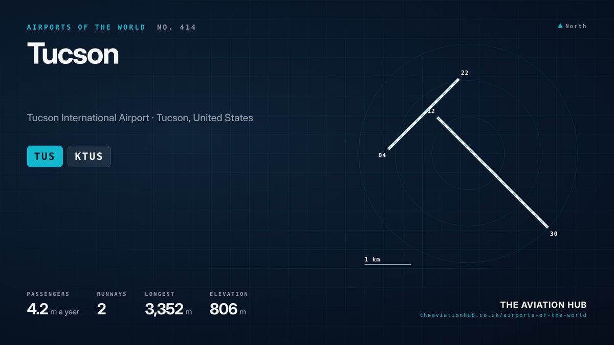 Tucson Airport runway layout