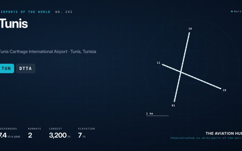 Tunis Airport Guide: Carthage, Tunisair and the Med