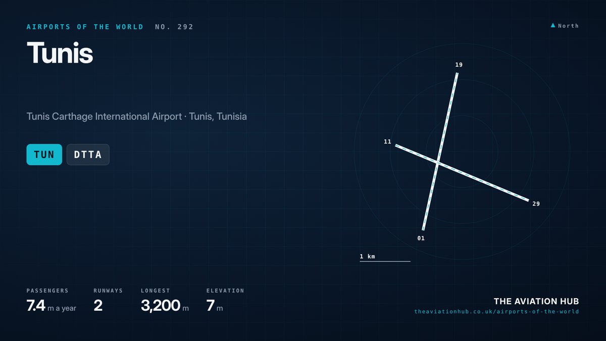 Tunis Airport runway layout