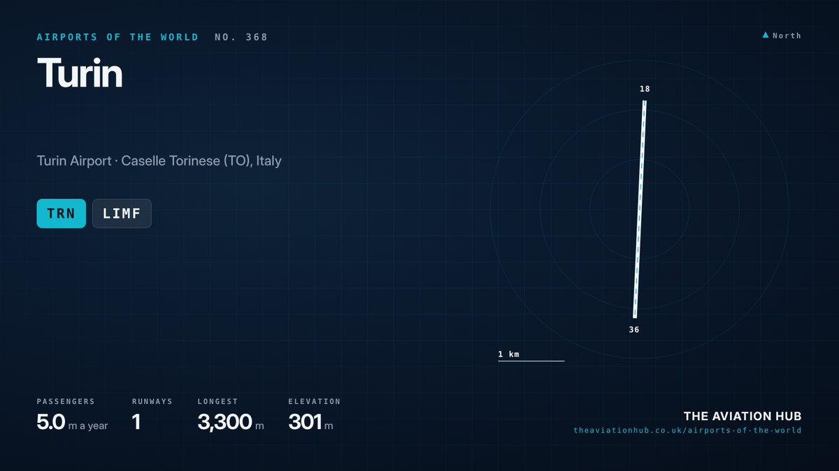 Turin Airport runway layout