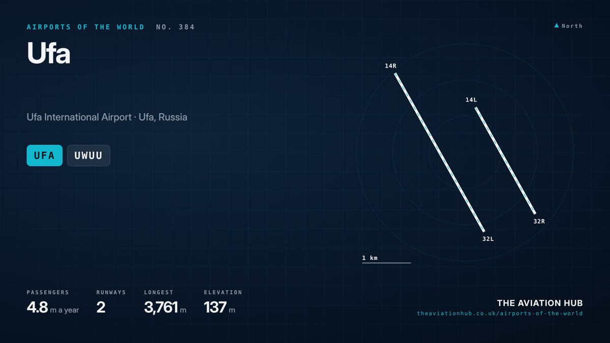 Ufa Airport runway layout