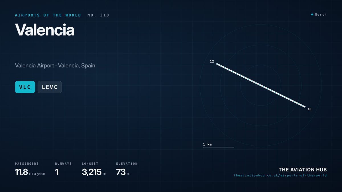 Valencia Airport runway layout