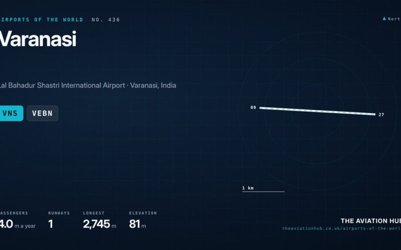 Varanasi Airport Guide: Flying Into India’s Holy City