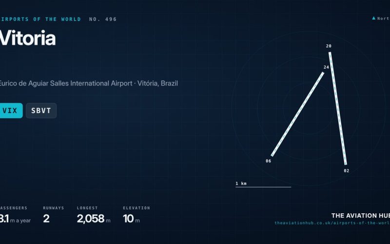 Vitoria Airport Guide: Espirito Santo’s Renewed Gateway